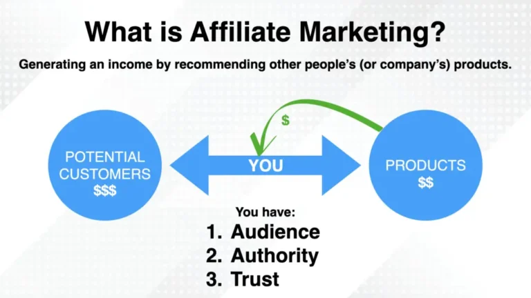 Affiliate Marketing for Beginners Step by Step Guide