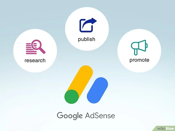 How to earn money from Google AdSense step by step guide