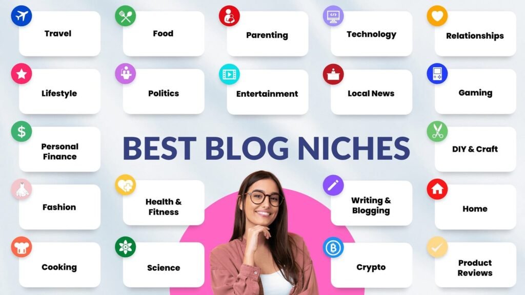 10 Profitable Blogging Niches with Low Competition in 2026